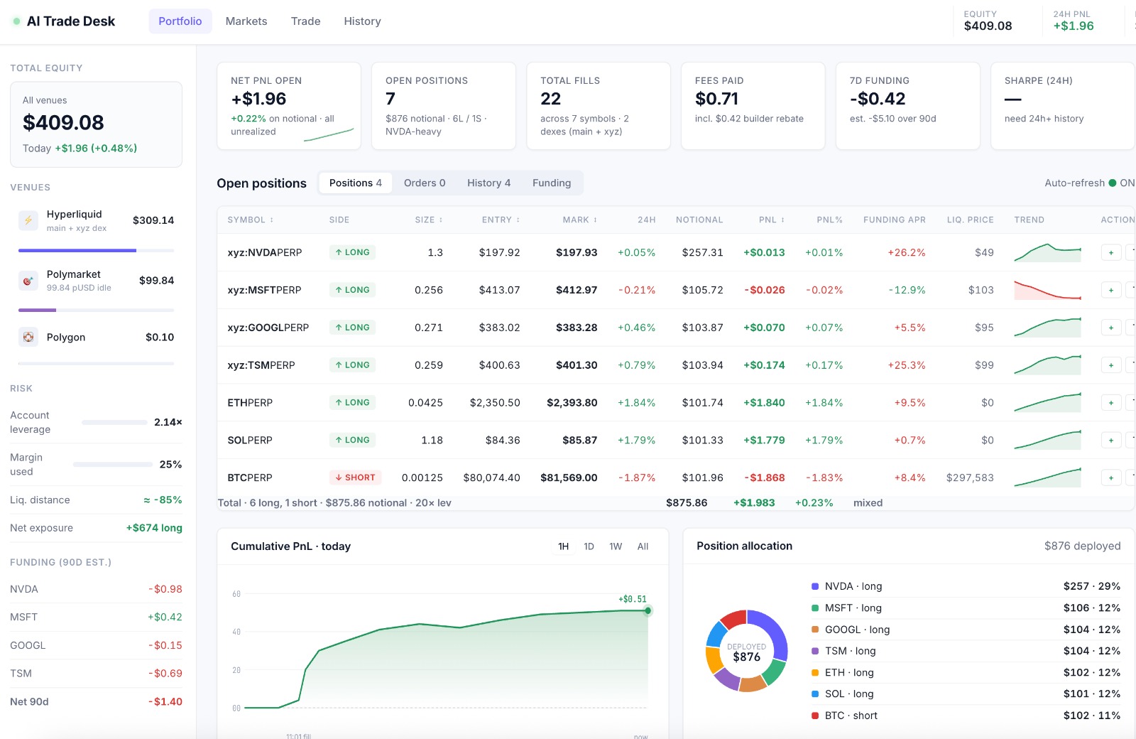 AI Trade Desk dashboard preview